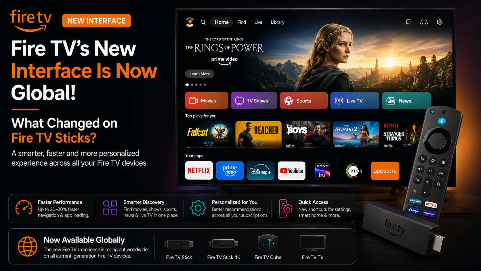Fire TV New Interface Is Now Global: What Changed on Fire TV Sticks?