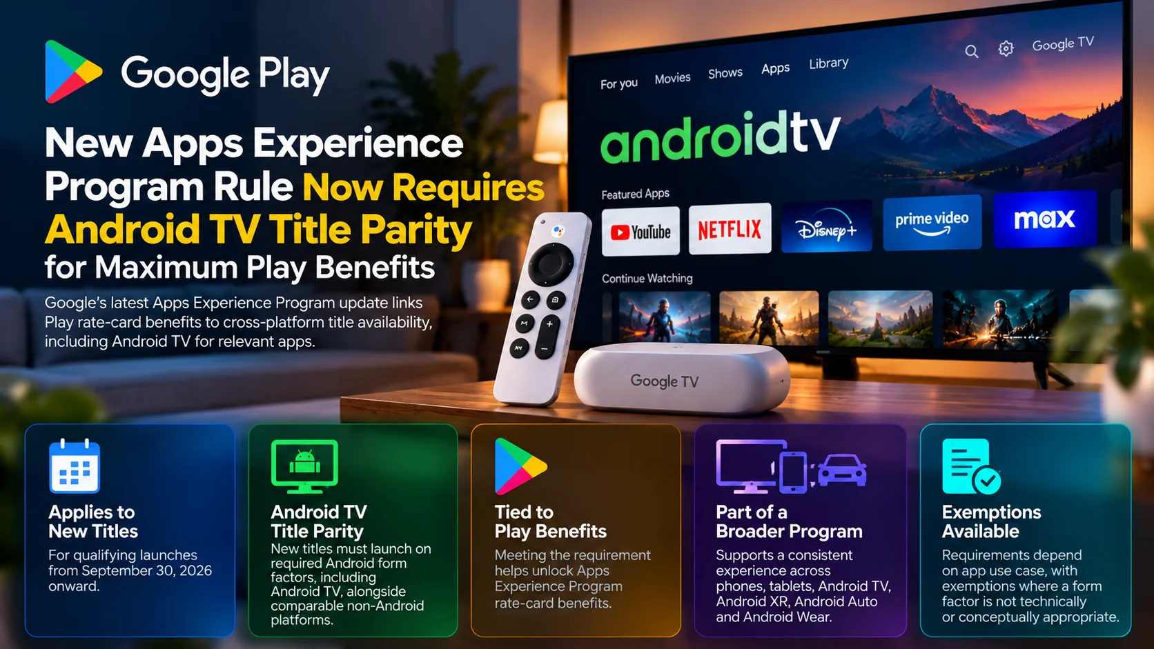 Google Apps Experience Program Adds Android TV Title Parity Rule for Play Benefits